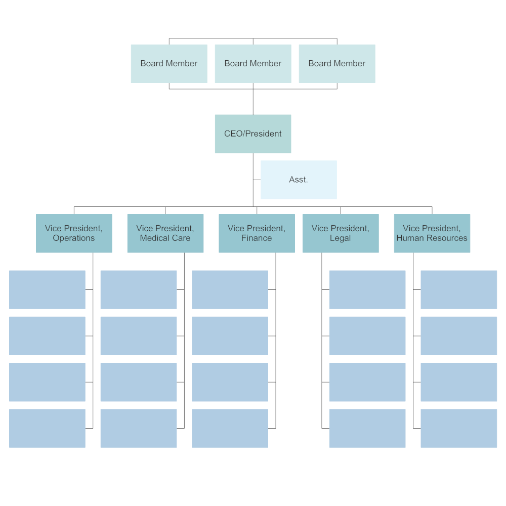 Editable Organizational Chart Template
