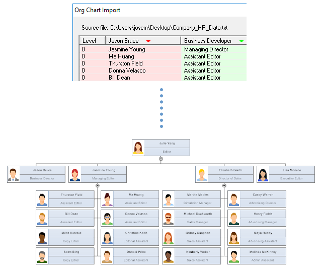 Creating A Organizational Chart In Excel