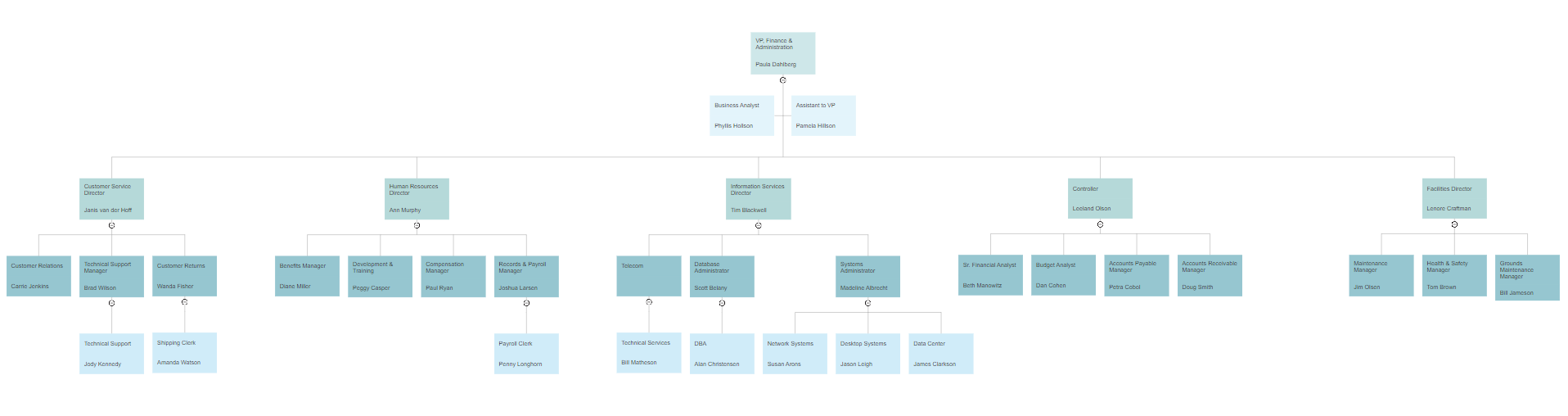 Free Organizational Chart Template Word