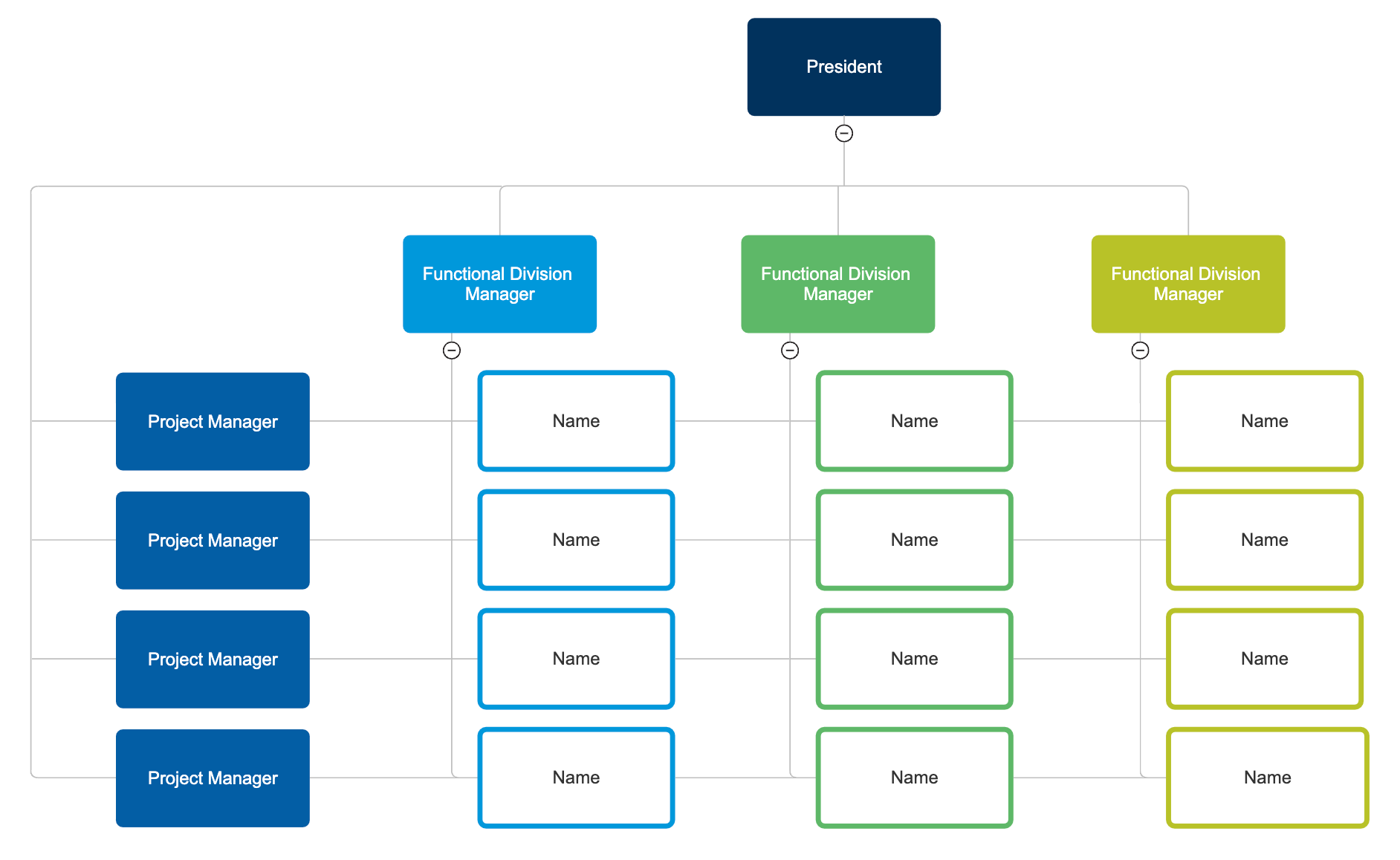 Four Types of Organizational Charts: Functional Top-Down ... accounting information system entity relationship diagram 