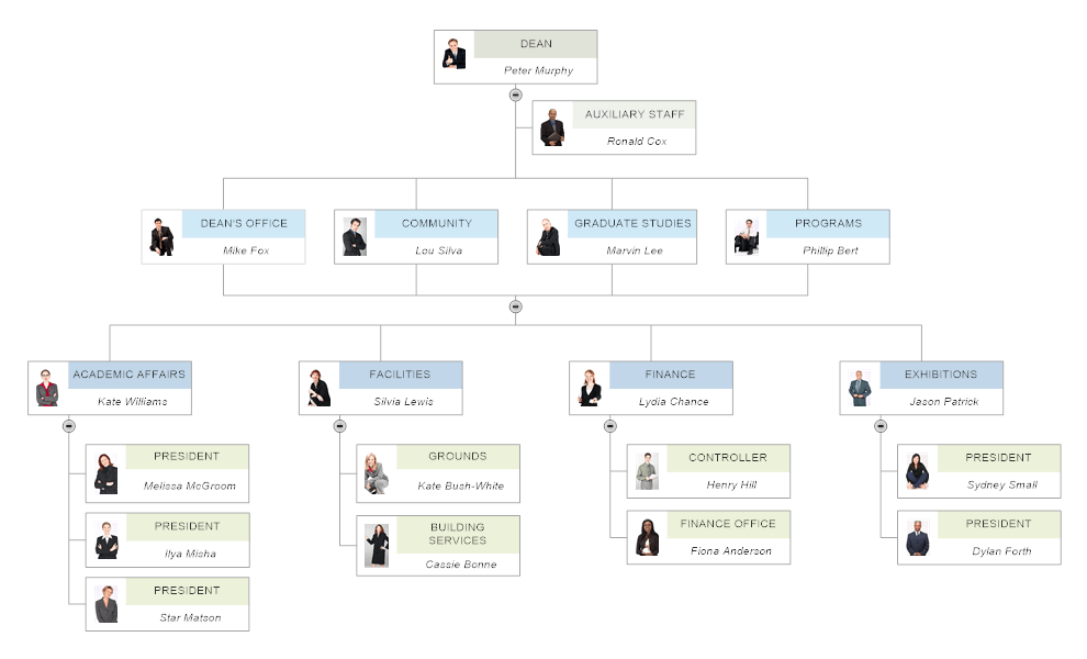 org chart example