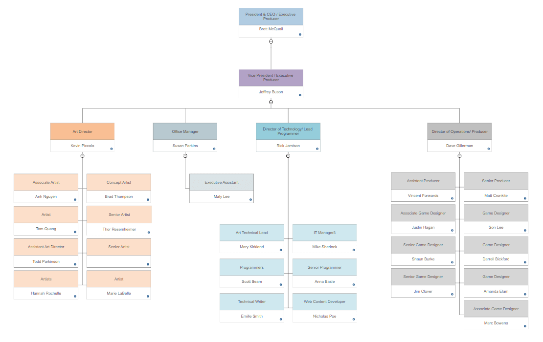 using shinobi charts for mac app using shinobi charts for mac app