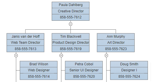 Creative Director Org Chart