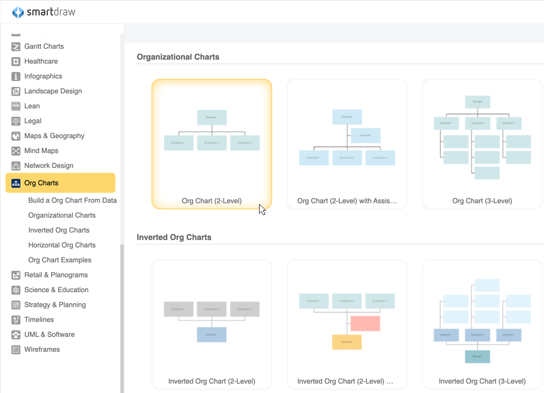 Fillable Organizational Chart