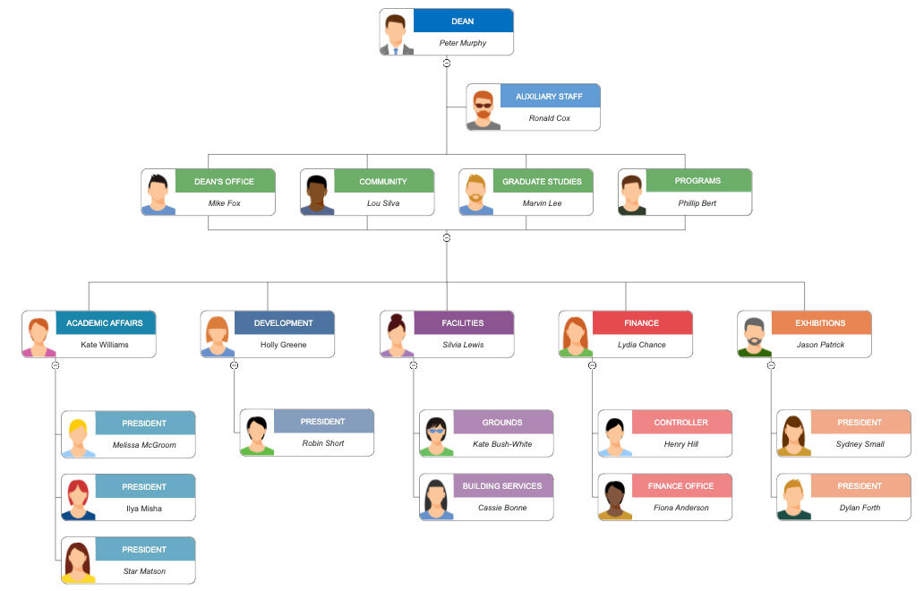 Google Org Chart Builder