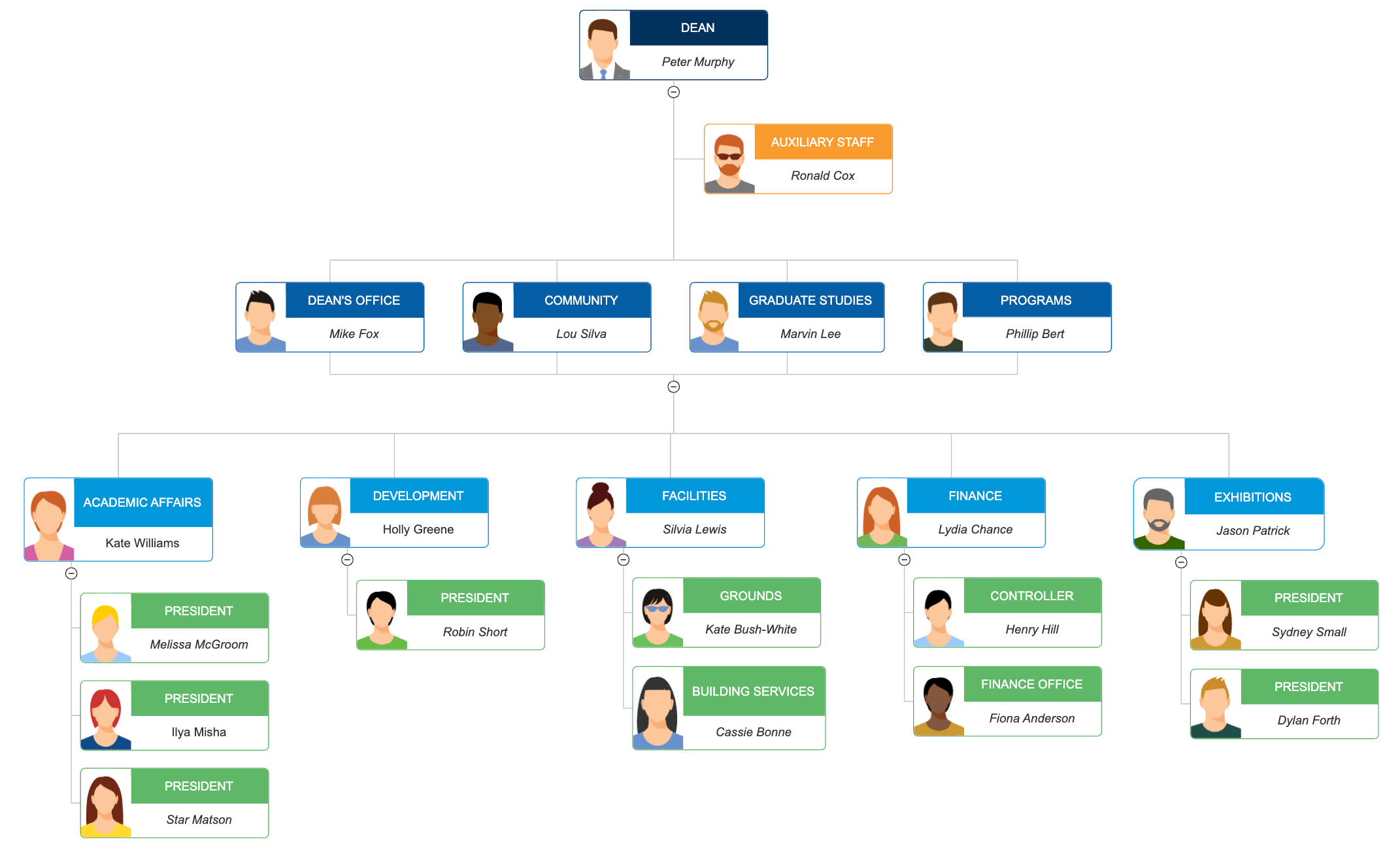 Corporate Structure Chart Examples