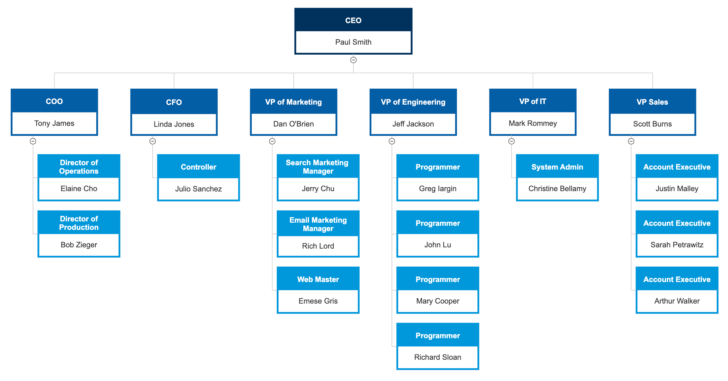 Outlinecompanyorgchart Org Chart Organizational Outlinecompanyorgchart Org Chart Organizational