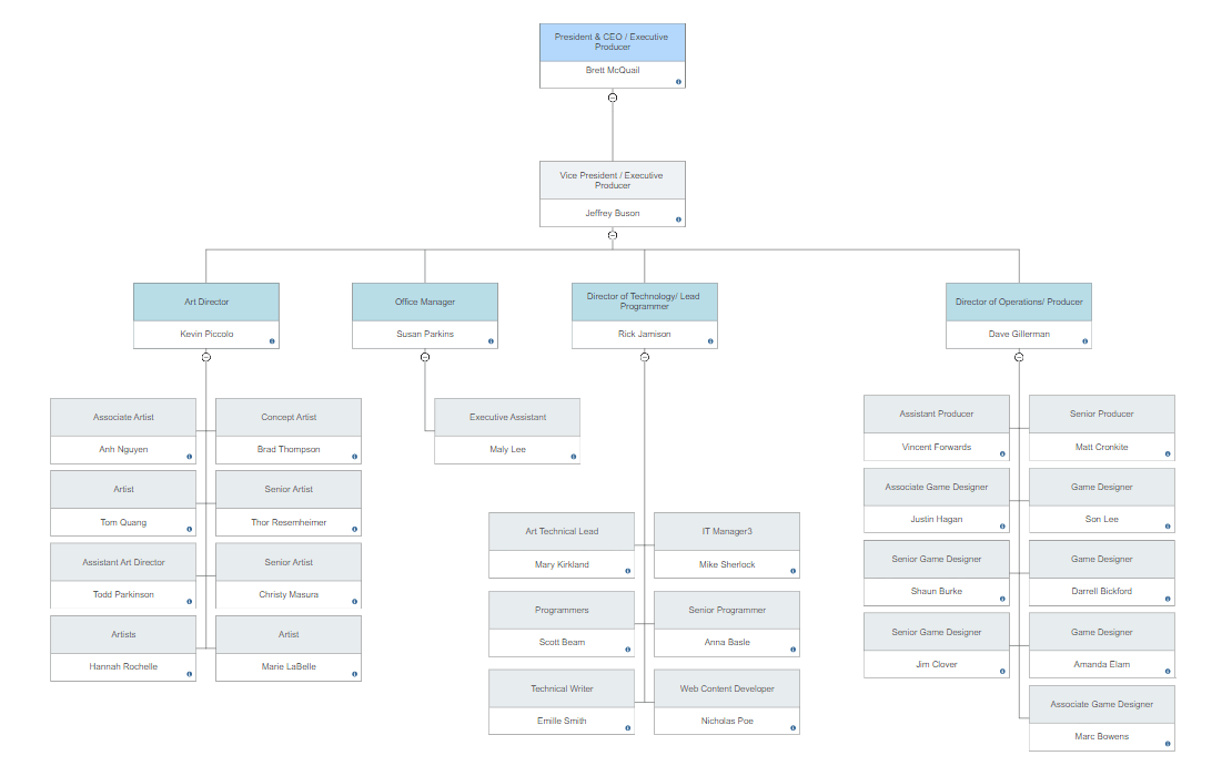 Organogram template online organogram maker download