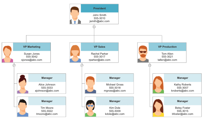 Organogram Sample Chart