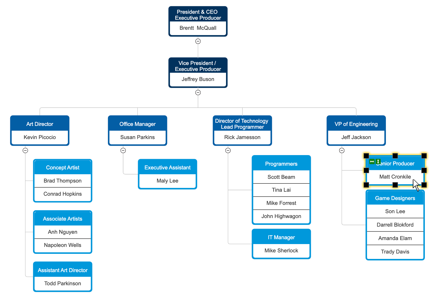 Types of Organizational Charts and How to Use Them