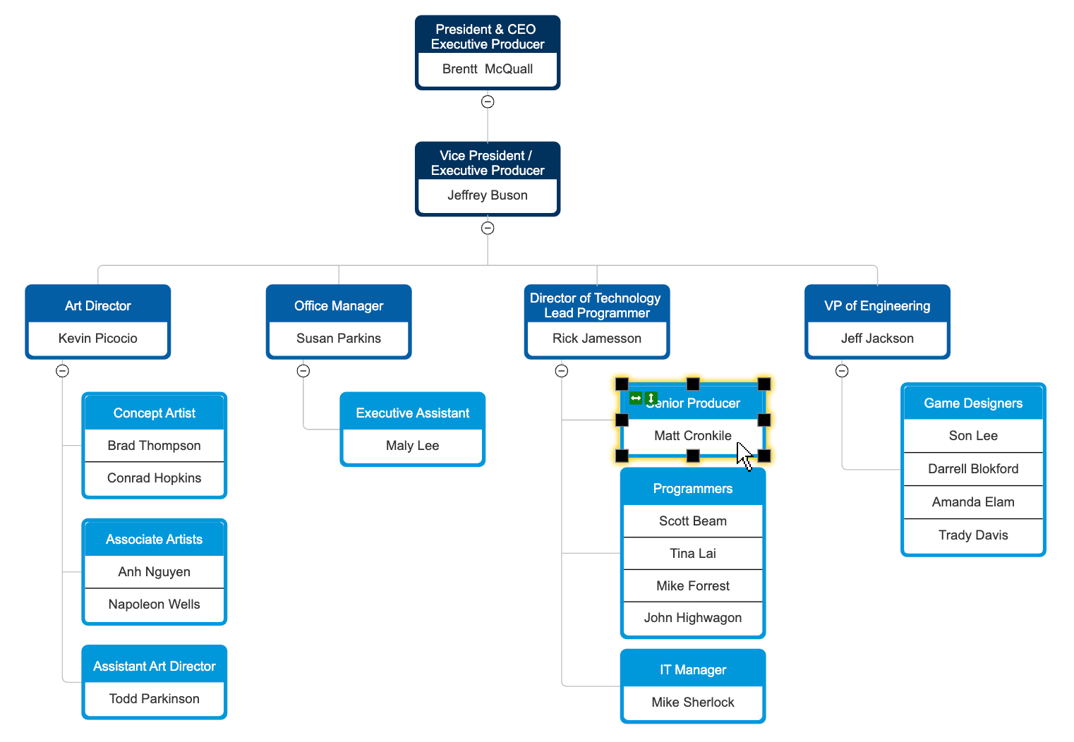 Modern It Org Chart