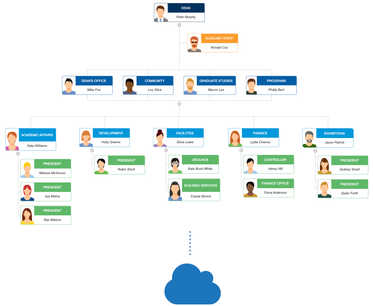 Modern It Org Chart