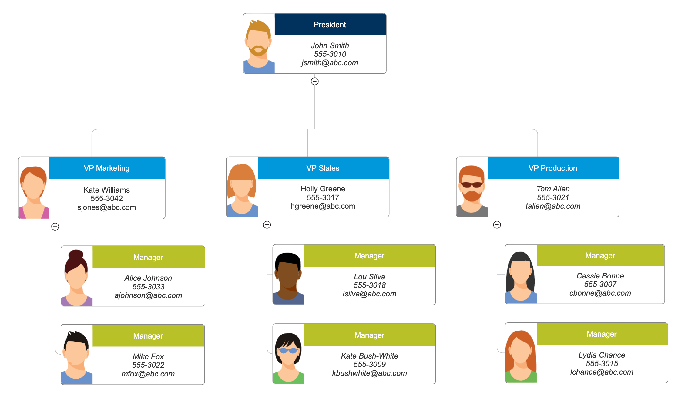 What is an Organisation Chart? - Smartpedia - t2informatik