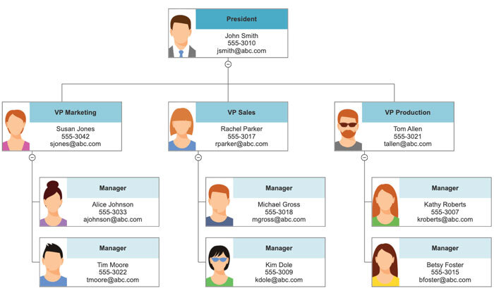 Easy Organizational Chart