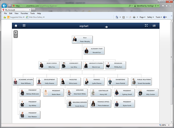 Online org chart
