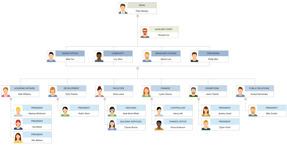Company Employee Structure Chart