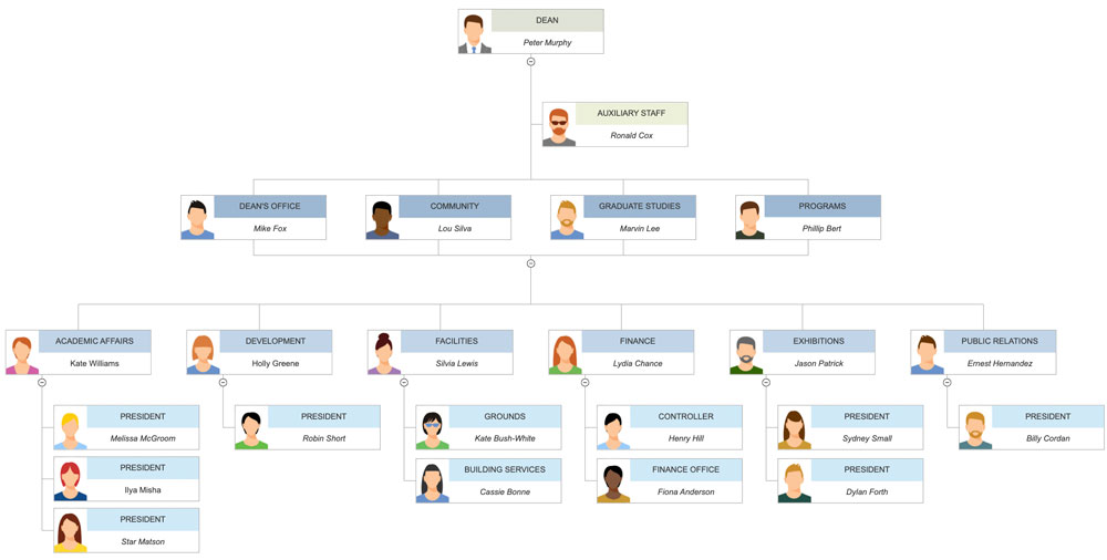 chart template flow word Charts: Types Down Functional Top Organizational Four of