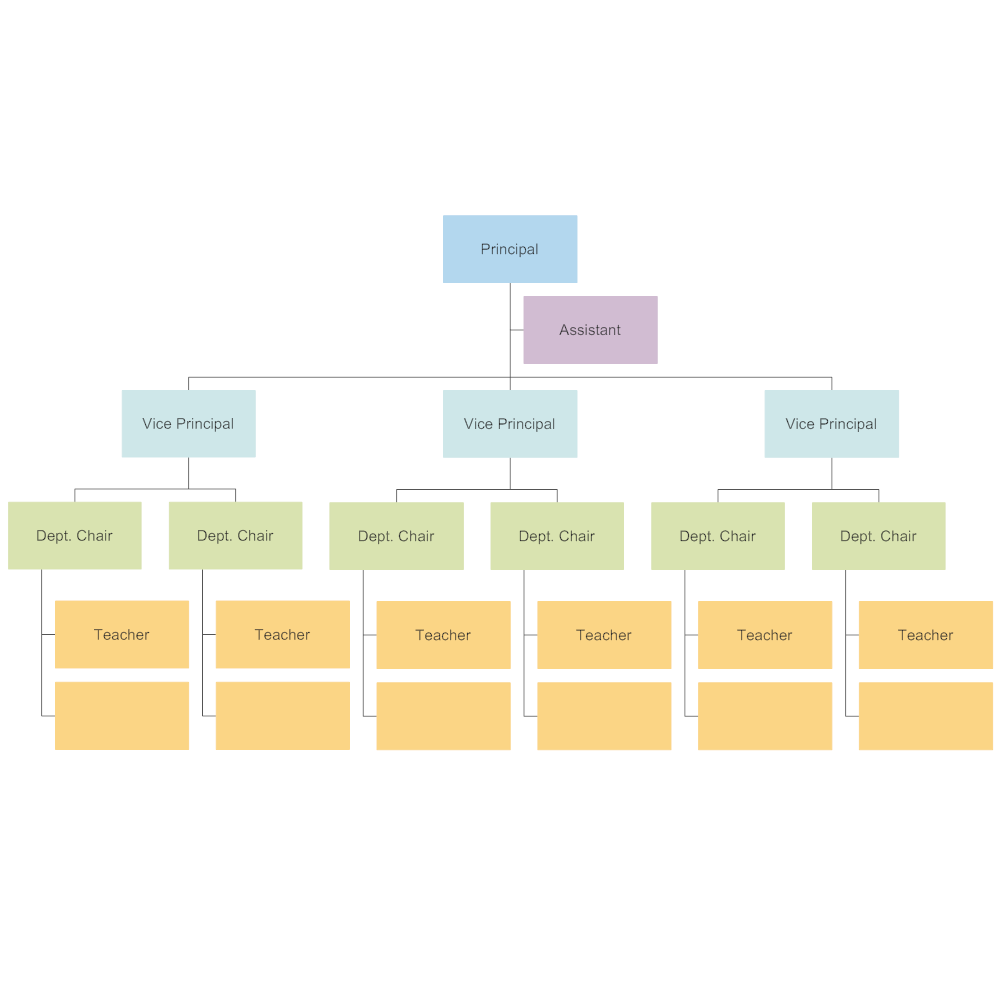Editable Organizational Chart