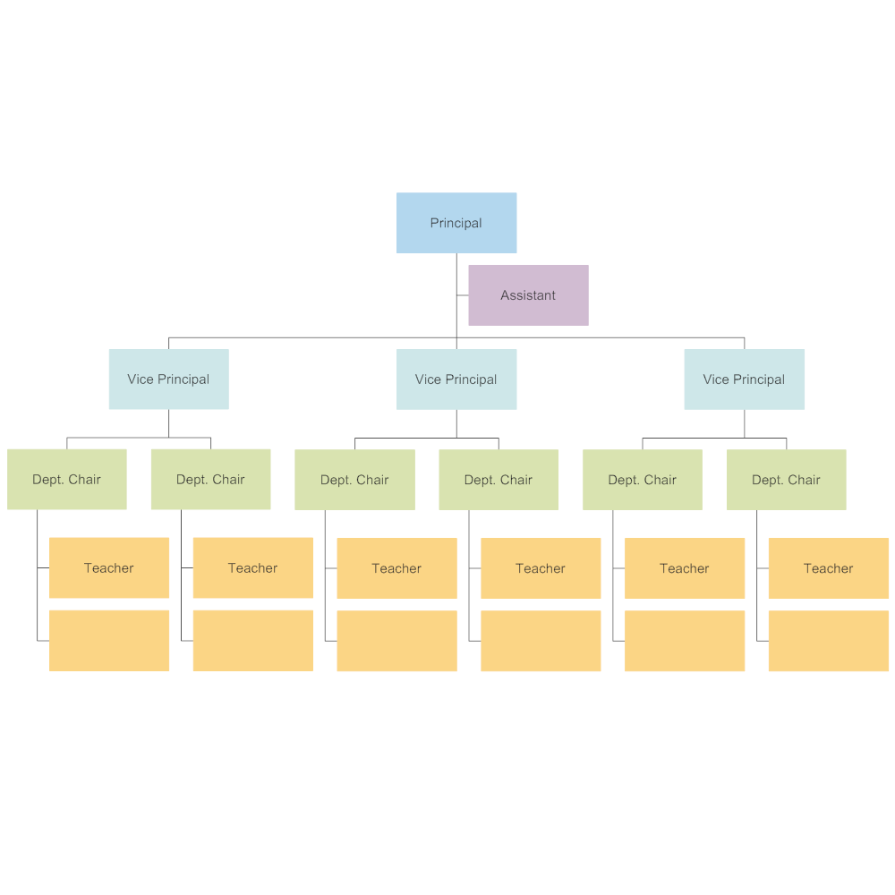 Blank Organizational Flow Chart Template