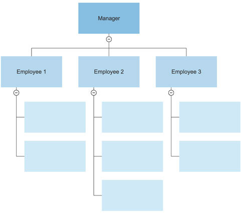 Jollibee Foods Corporation Organizational Chart