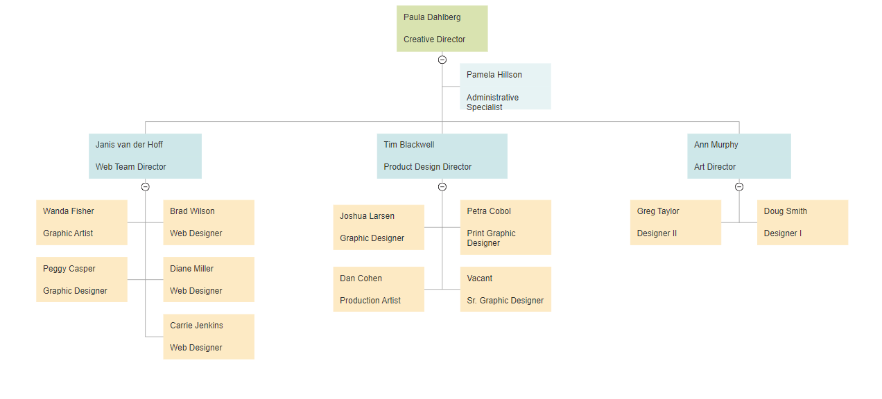 Laboratory Organizational Chart Sample