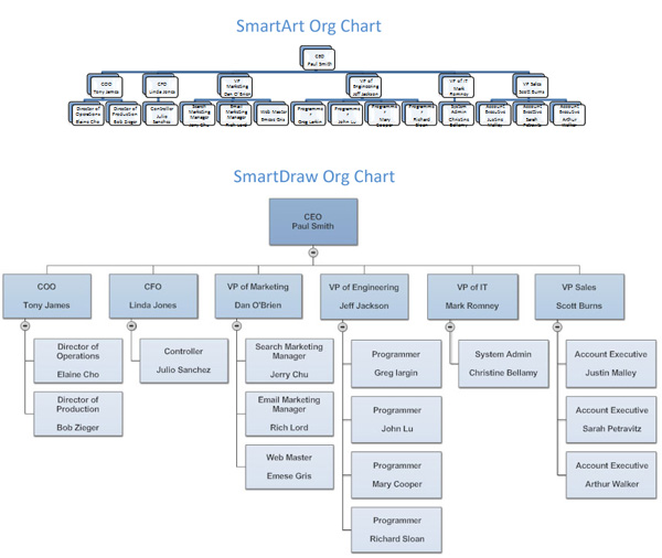 Best Way To Make An Org Chart In Microsoft Office