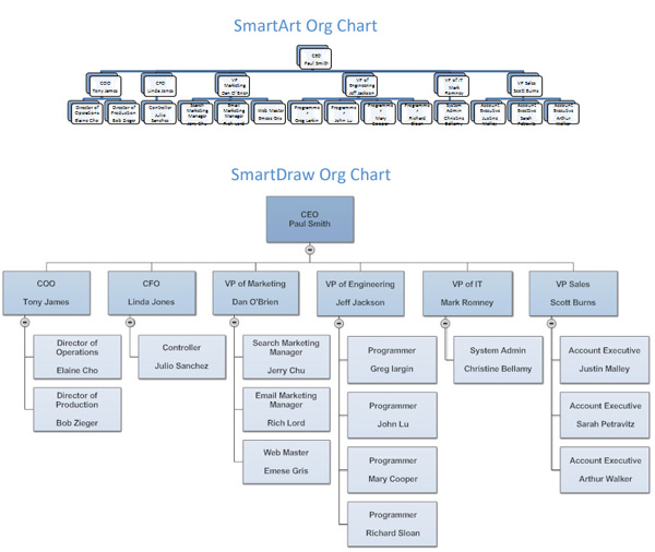 Ms Organization Chart 2 0