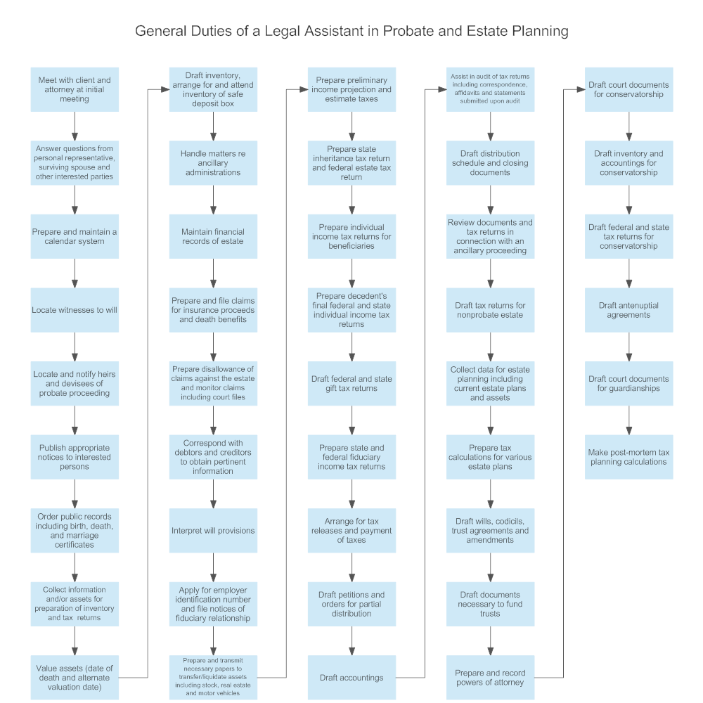 copy assistant role and responsibilitys