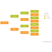 Blank Pedigree Chart For Horses