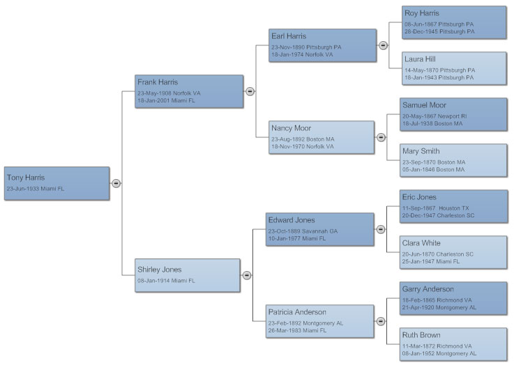 Blank Pedigree Chart For Horses