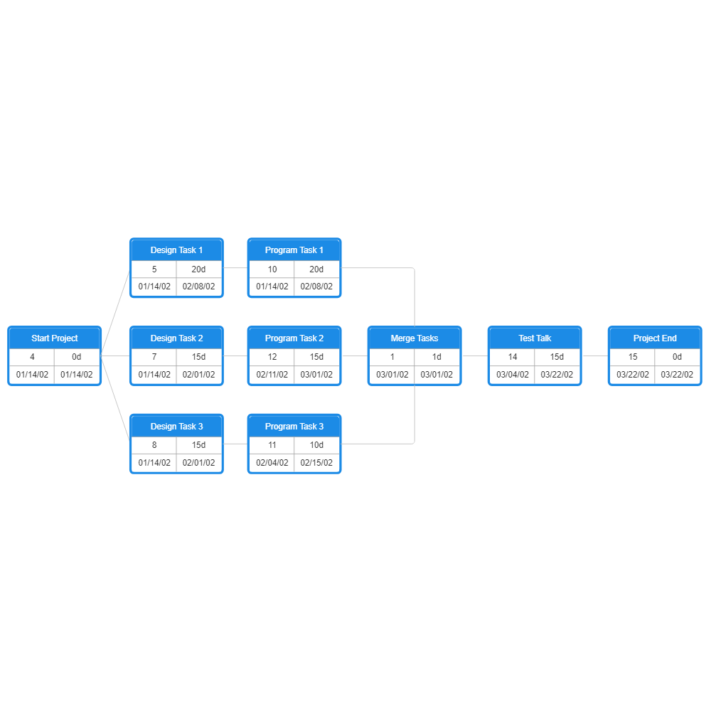 Pert Chart Template Xlsx