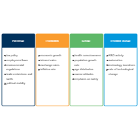 PEST Analysis - 1