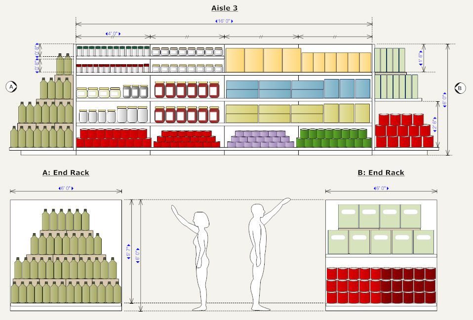 Planogram How to Make a Planogram, Planogram Examples, More