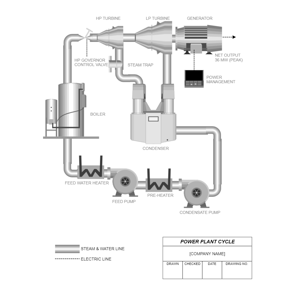 water turbine generator diagram