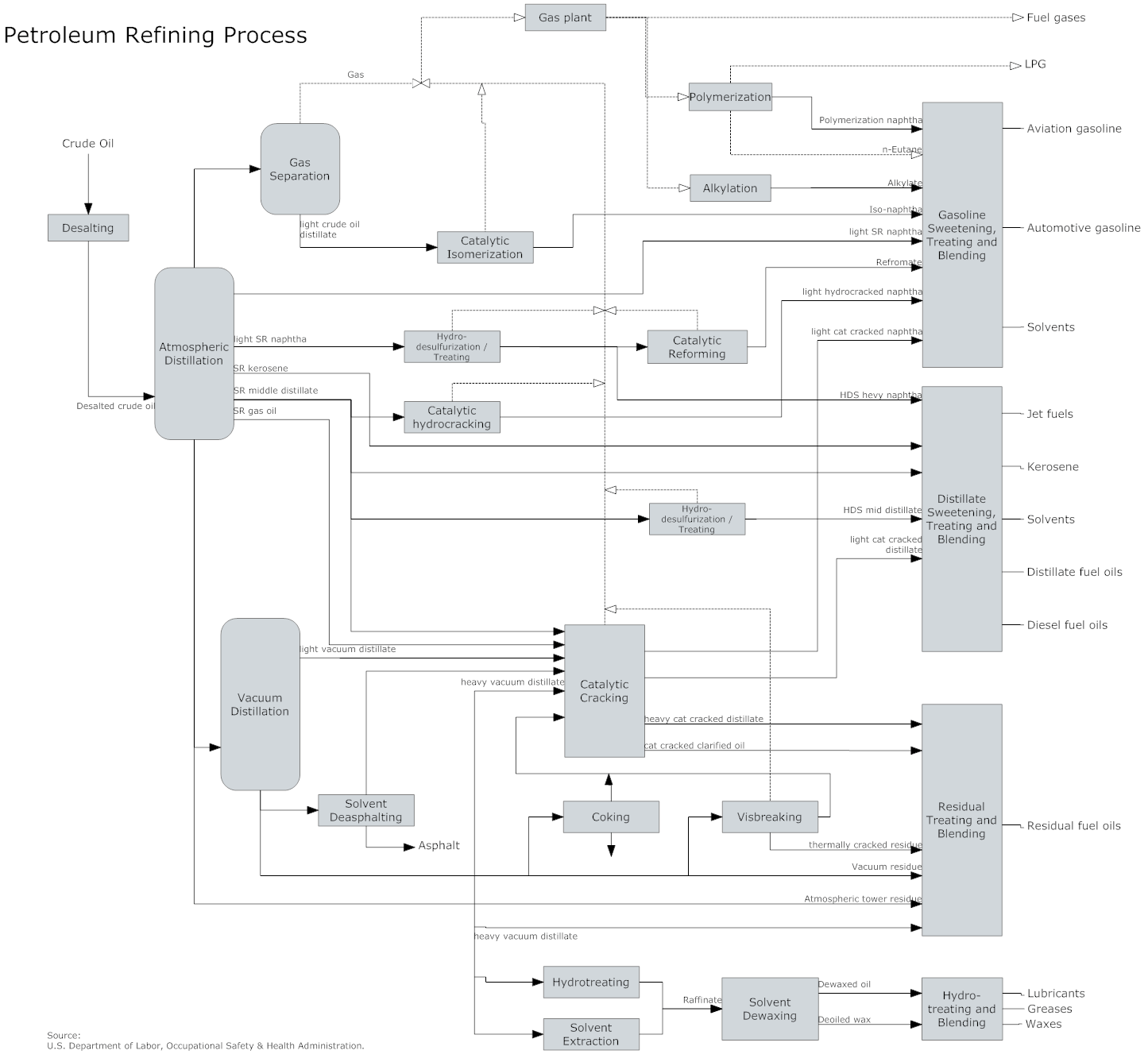 Process Flow Chart Builder