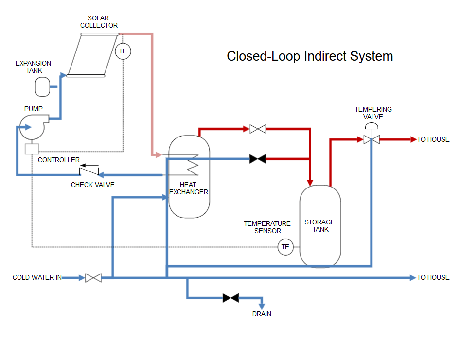 process flow diagram example