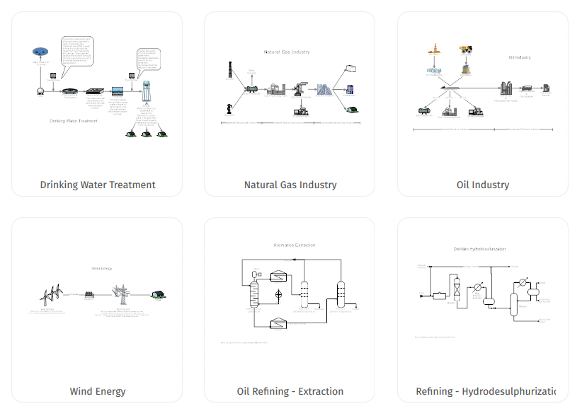 Chemistry Flow Chart Maker