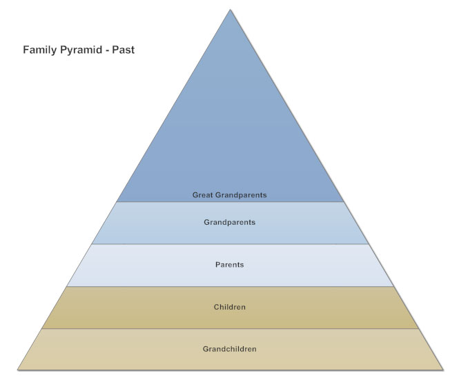 pyramid template word