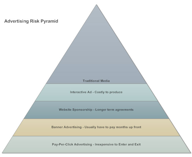 Pyramid Collection Size Chart