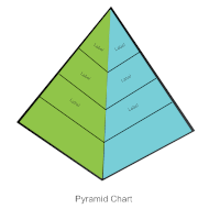 Pyramid Reward Chart