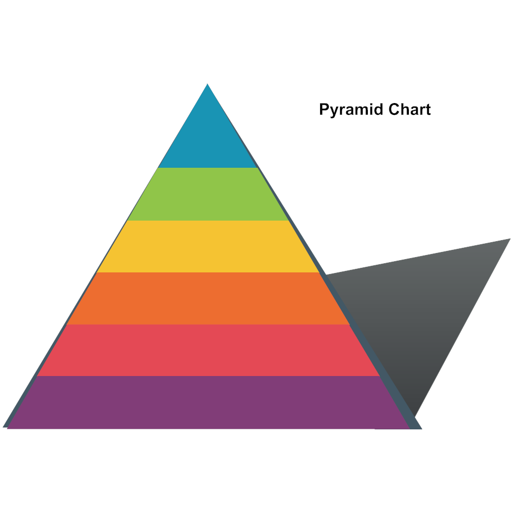 Example Image: Pyramid Chart - 5