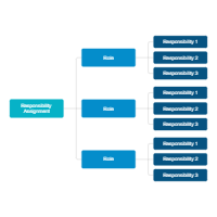 Responsibility Assignment Mind Map