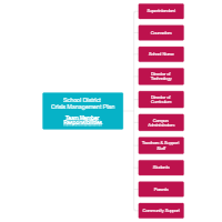 Responsibility Assignment