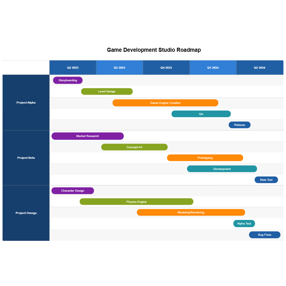 Example Image: Game Studio Roadmap