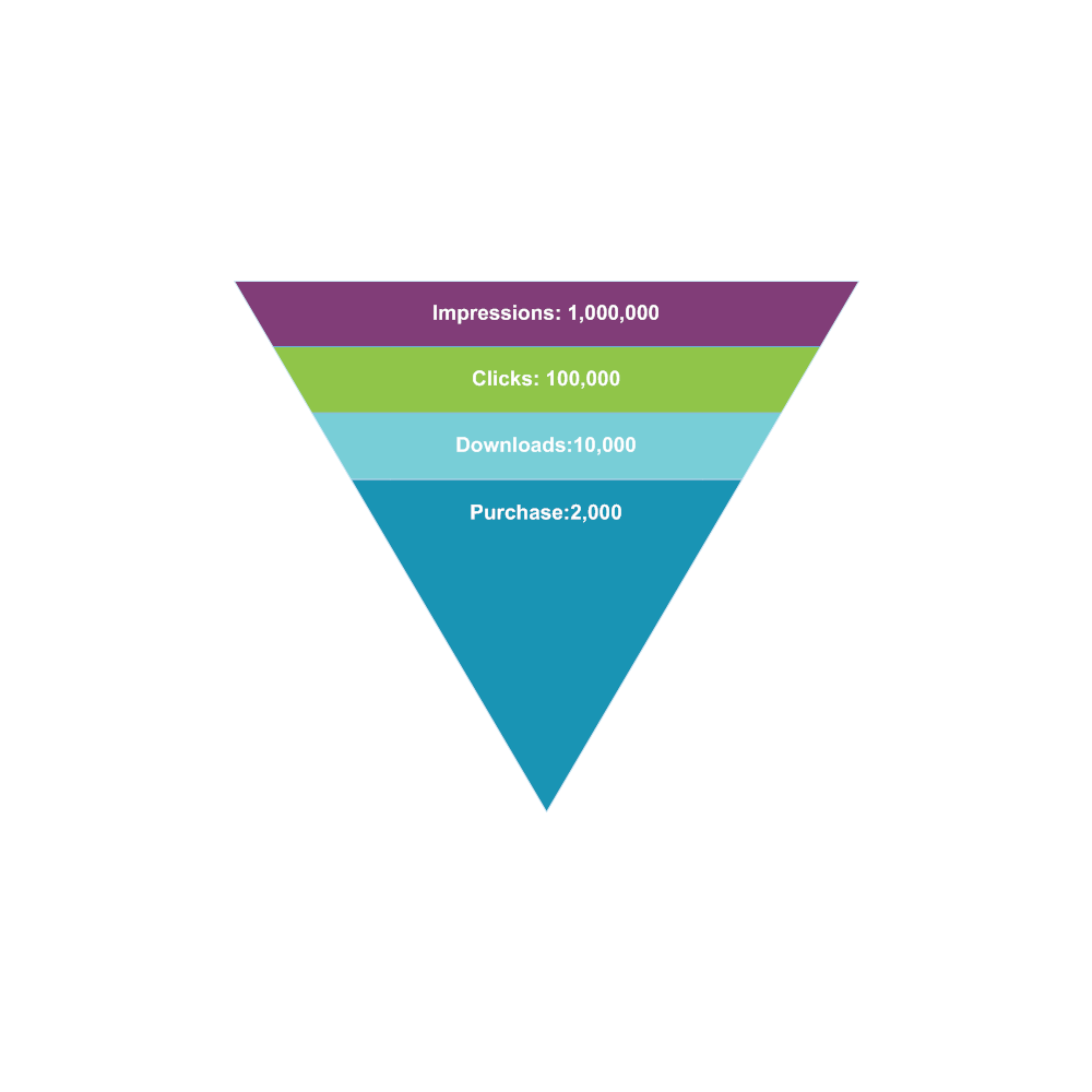 Example Image: Sales-Funnel-Chart-2