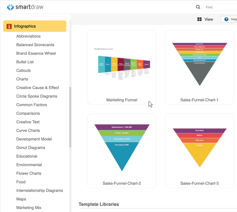 sales funnel template