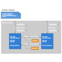 SDL Diagram - System