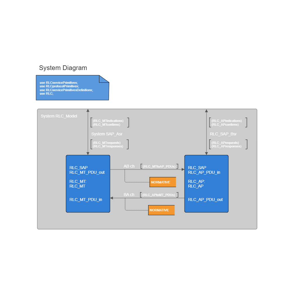 Example Image: SDL Diagram - System