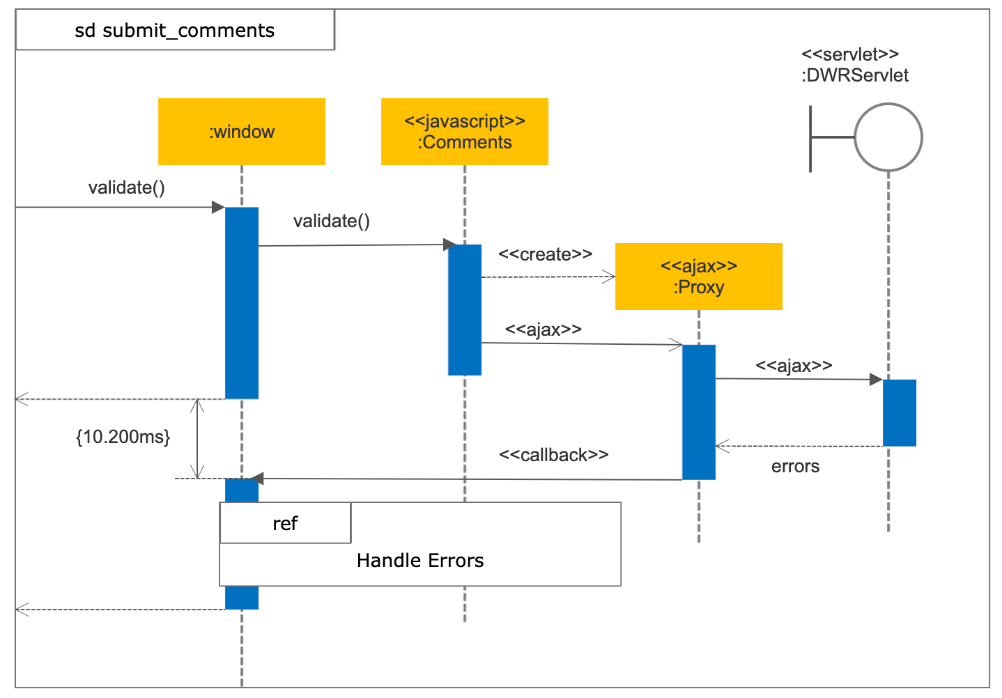 Sequence Diagrams What Is A Sequence Diagram 