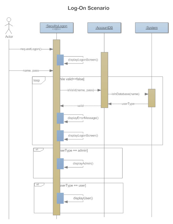 sequence diagram example